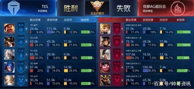 激烈的英冠
